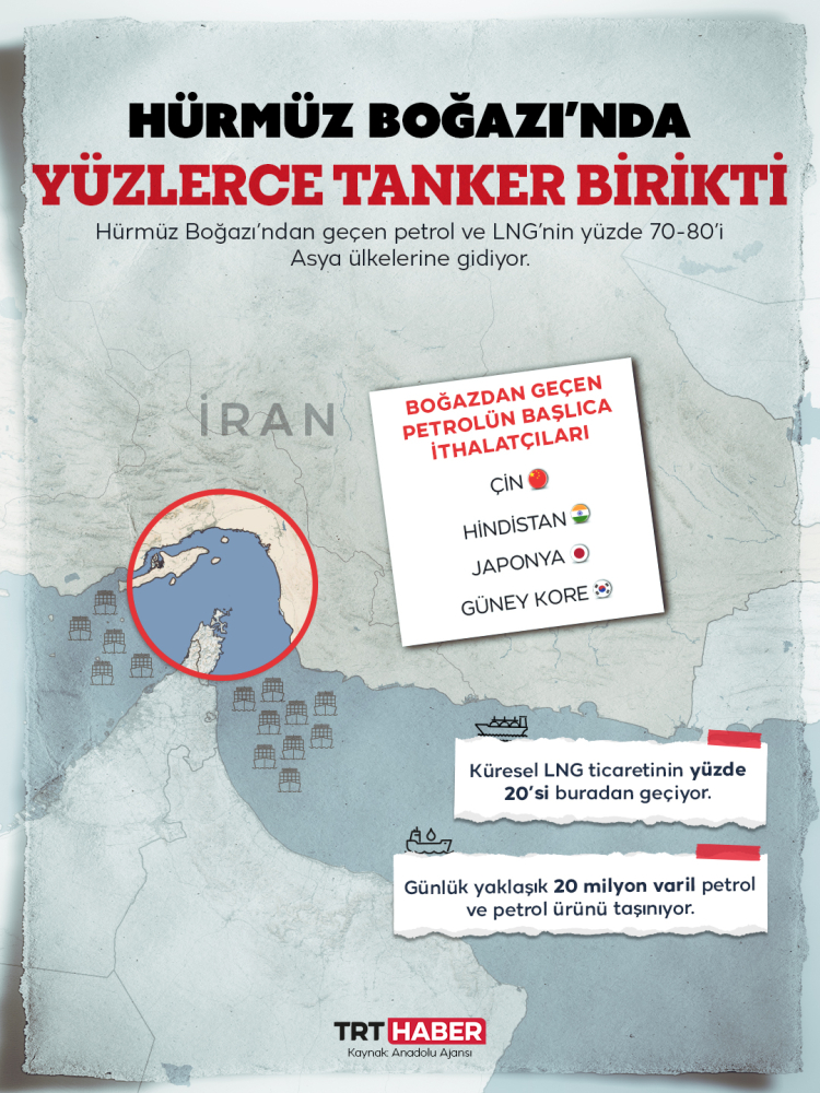 Hürmüz Boğazı'nda petrol sevkiyatı sert düştü, yüzlerce tanker Boğaz'ın iki yakasında birikti